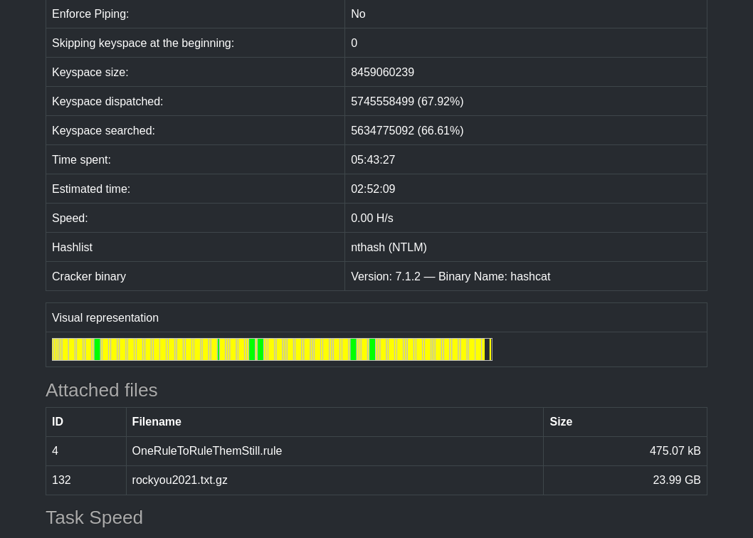 hashtopolis tasks show task task